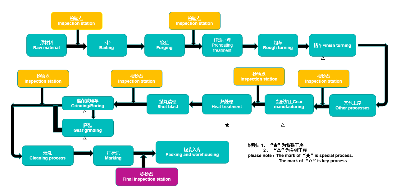 process quality control